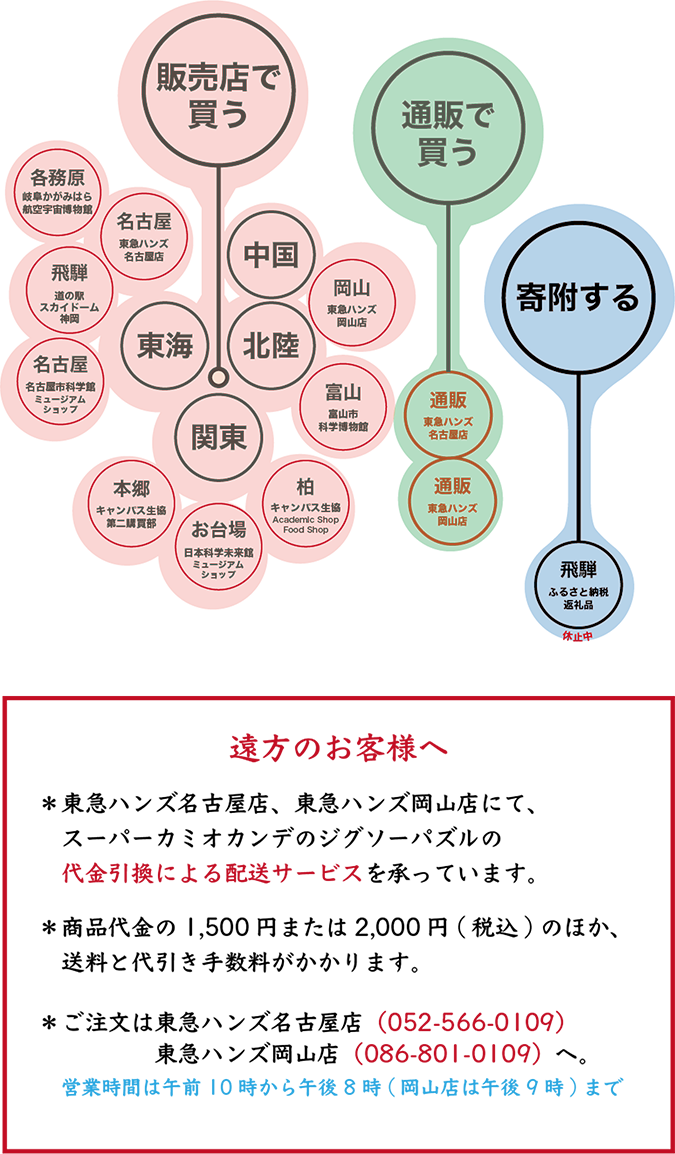 スーパーカミオカンデの ジグソーパズル 500p Icrr Institute For Cosmic Ray Research University Of Tokyo