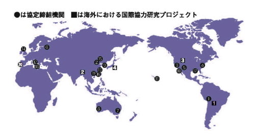 国際協力研究プロジェクト