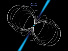 磁場とともに回転するパルサーの図