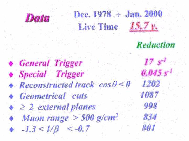 Slide15