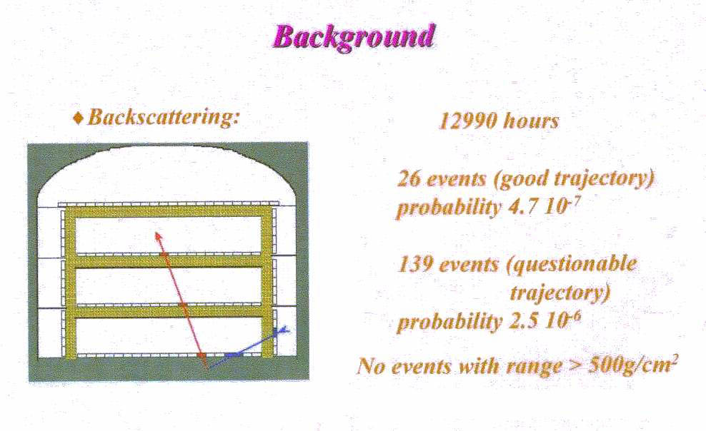 Slide19