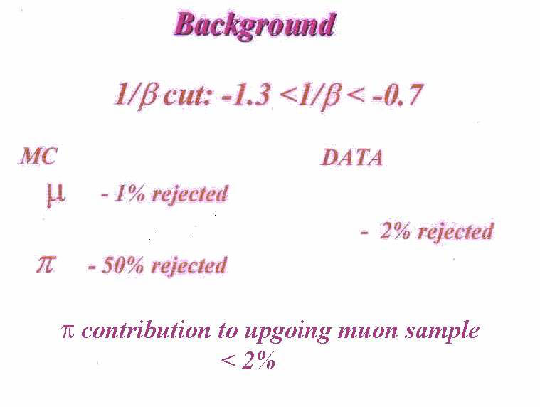 Slide21