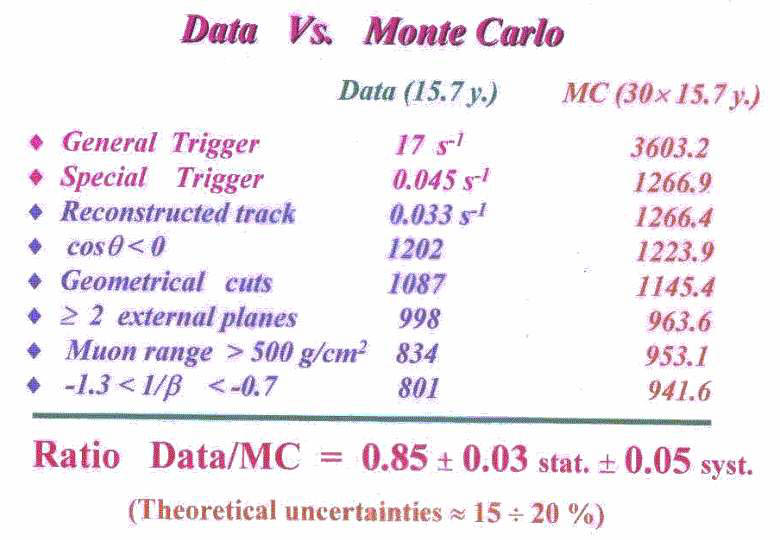 Slide26