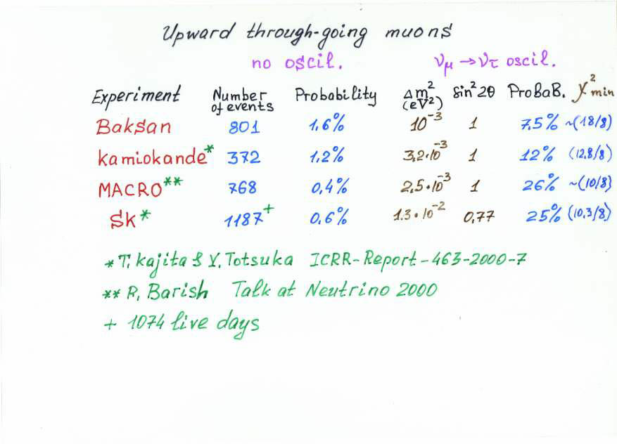 Slide32