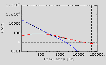 [Graphics:HTMLFiles/CLIOLFPindex_36.gif]