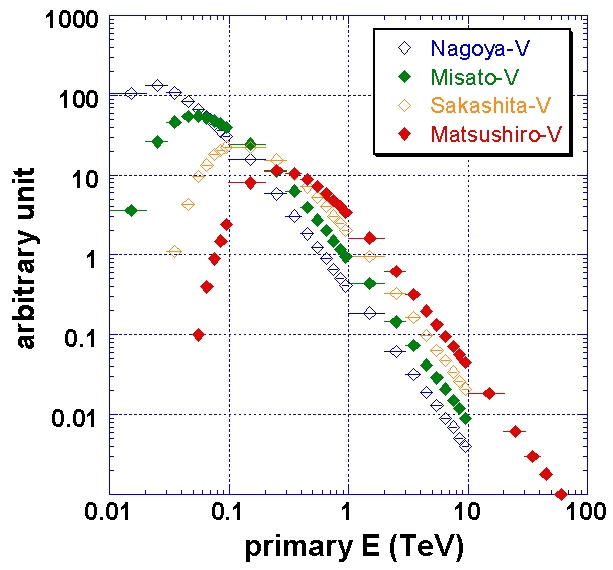 figure10