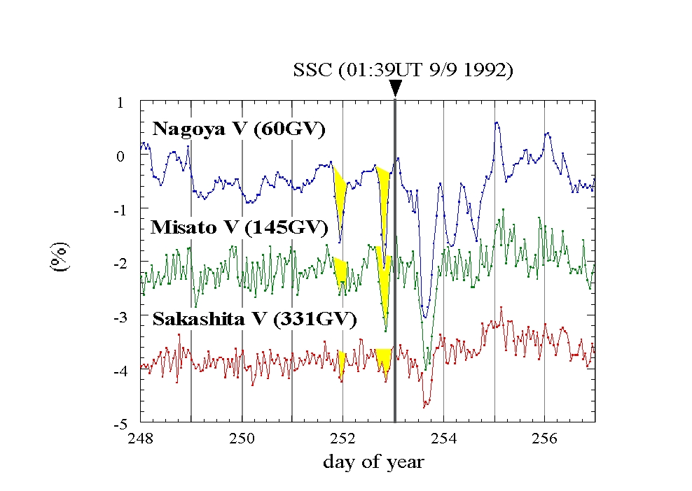 figure12