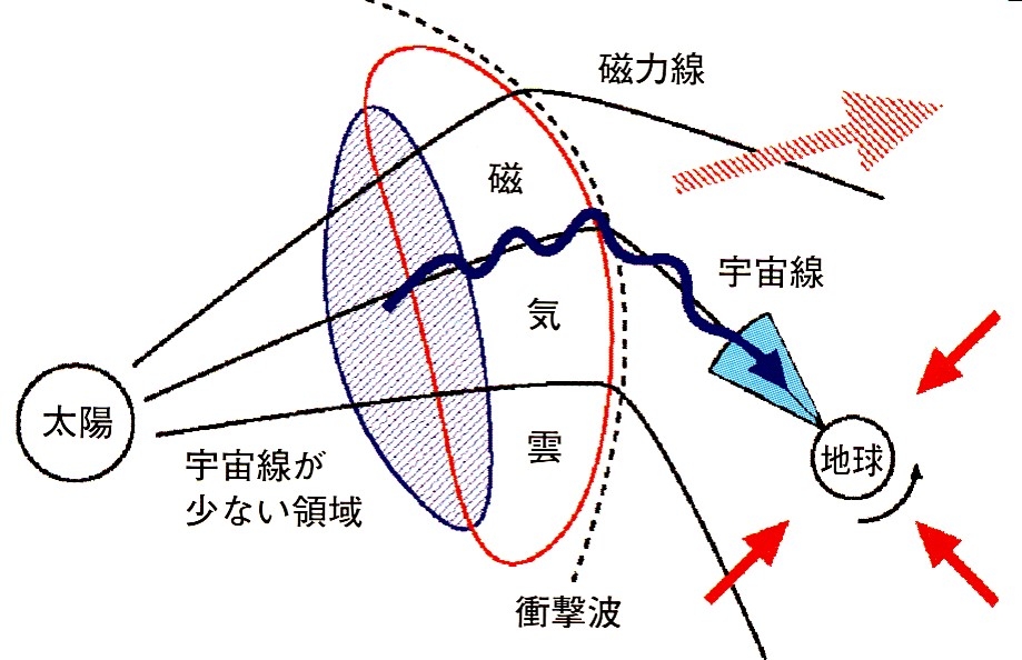 figure13