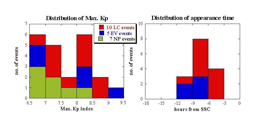 figure14