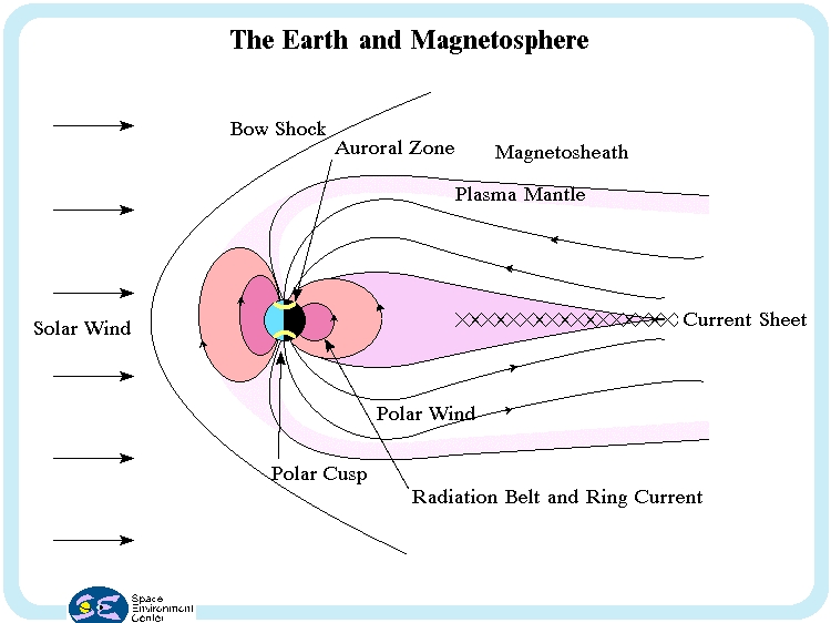 figure3