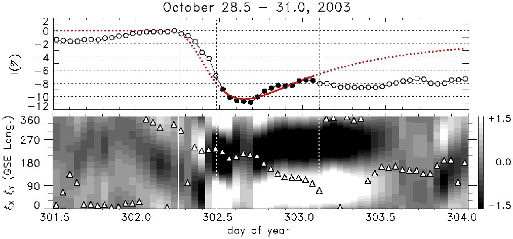 figure6