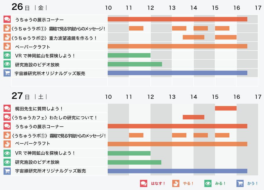 東京大学柏キャンパス一般公開2018 柏でわくわく知の探検