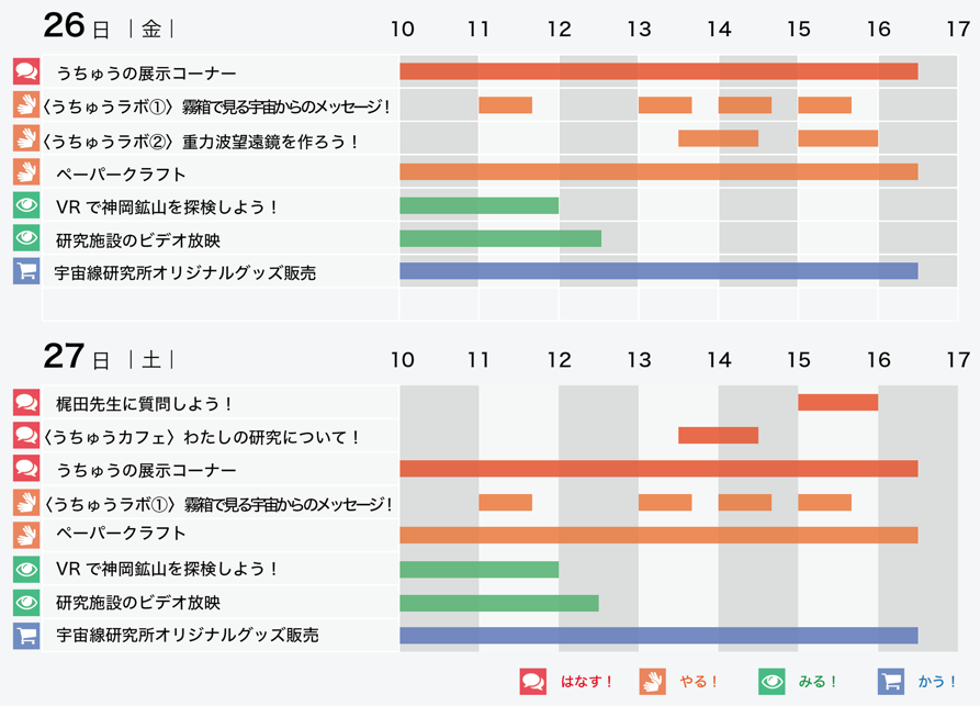 東京大学柏キャンパス一般公開2018　柏でわくわく知の探検