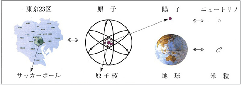 ニュートリノについて