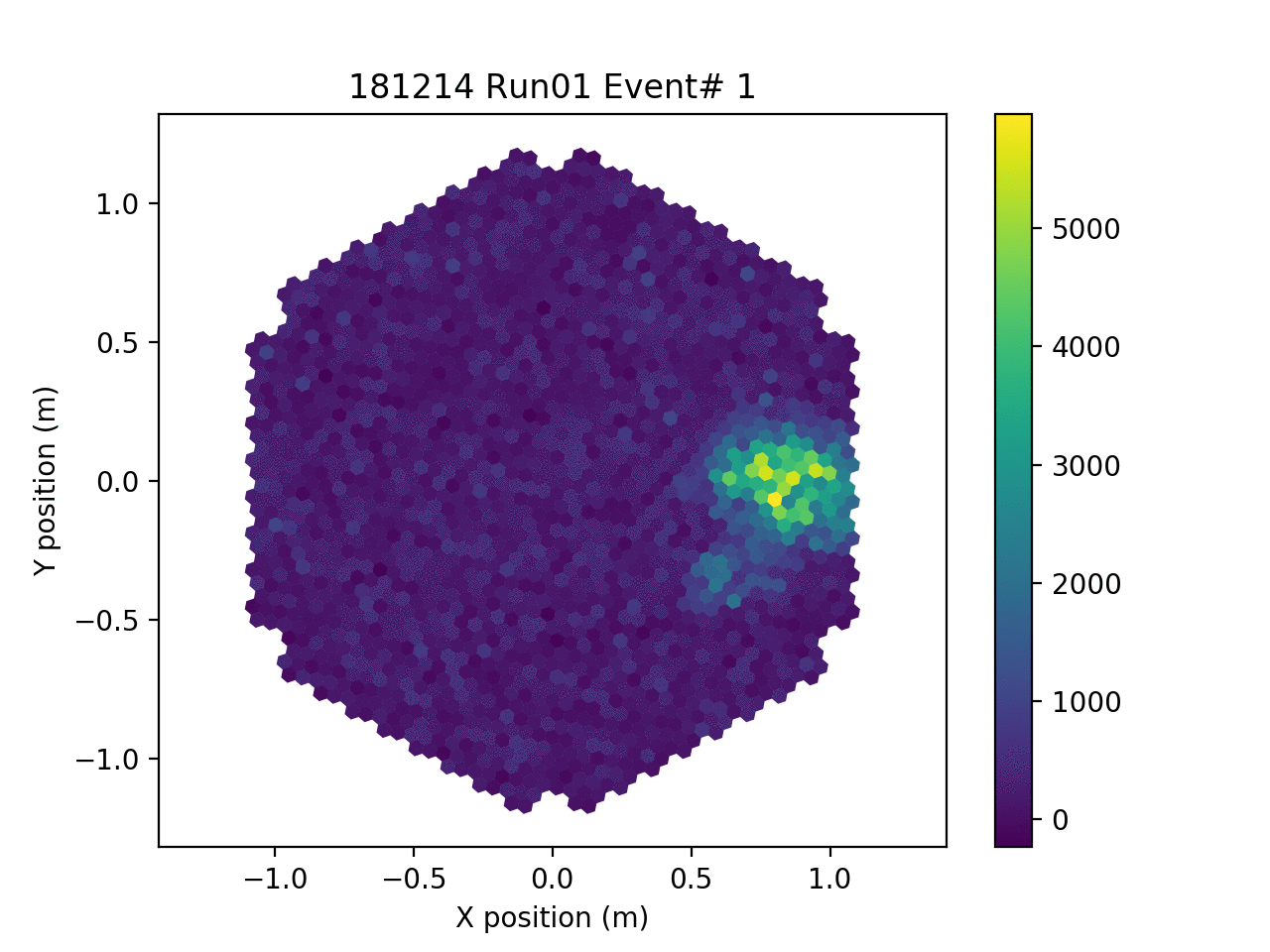 チェレンコフ光を初観測した記録データ(CTAコラボレーション提供)