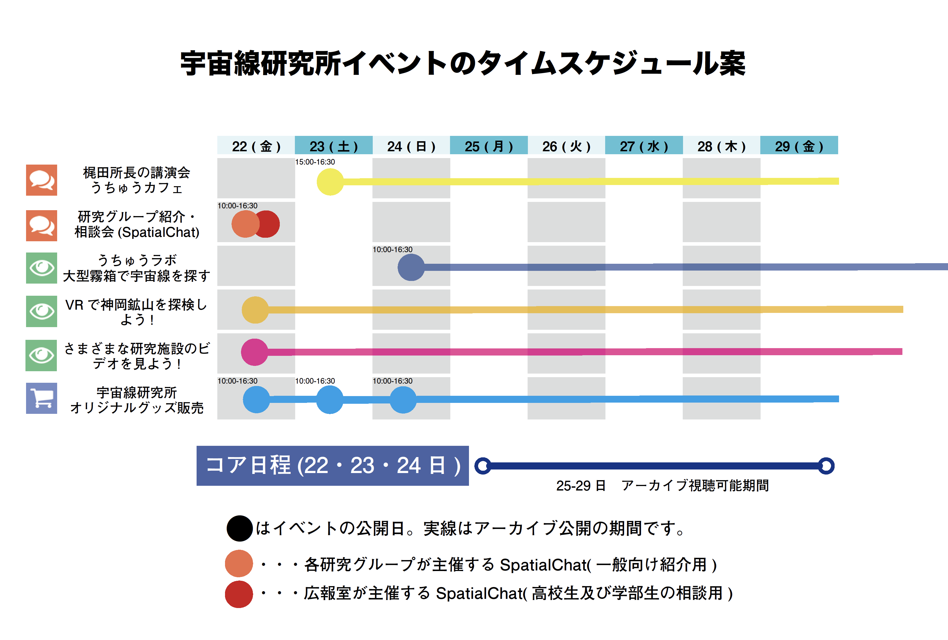 【10月22-29日】東京大学柏キャンパス オンライン一般公開2021