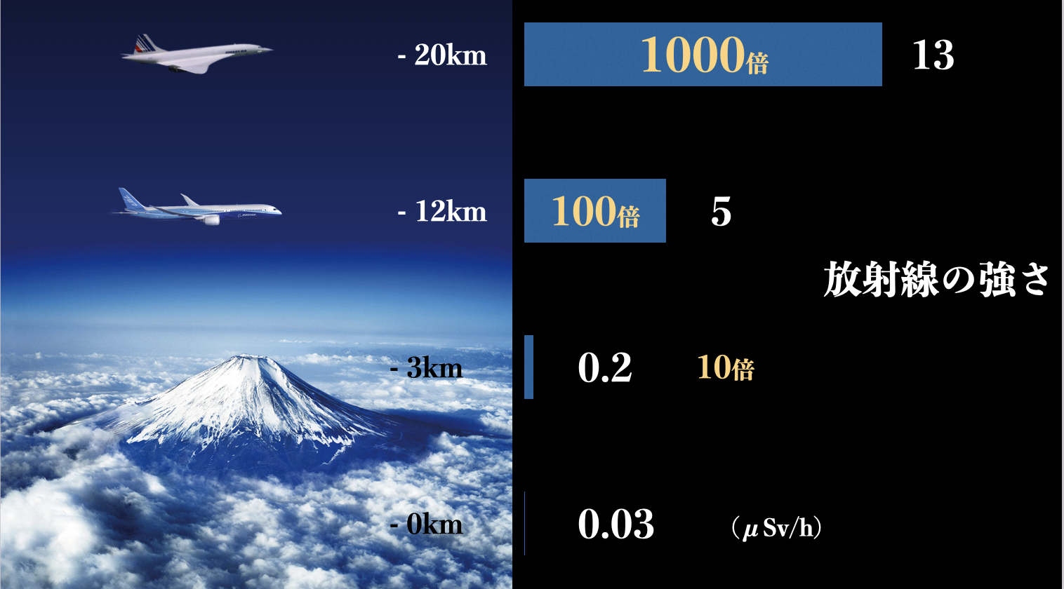 【2022年10月23日(日)】 うちゅうラボ「霧箱で宇宙線を観察する!」