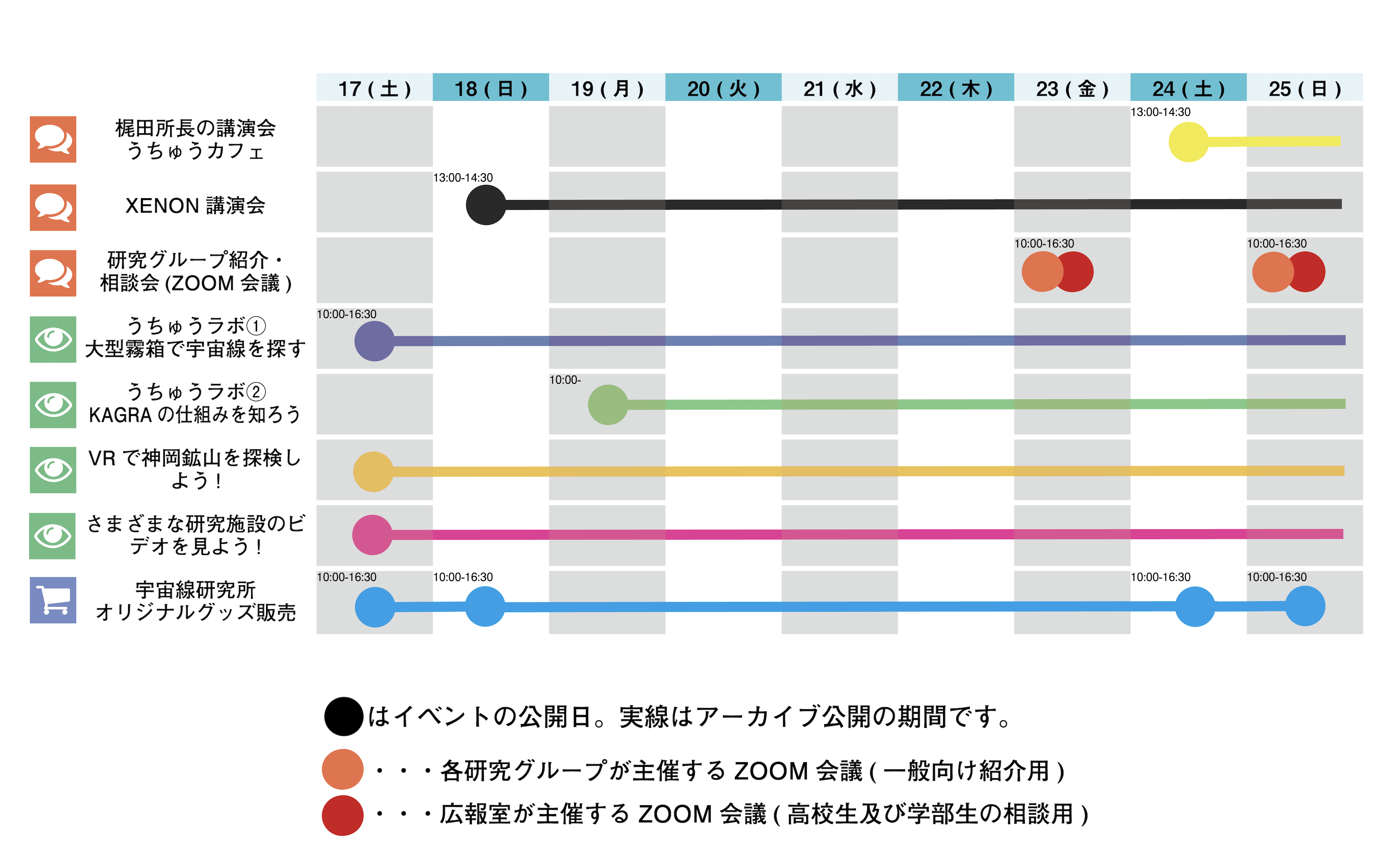 【実施レポートを掲載】東京大学柏キャンパス オンライン一般公開2020