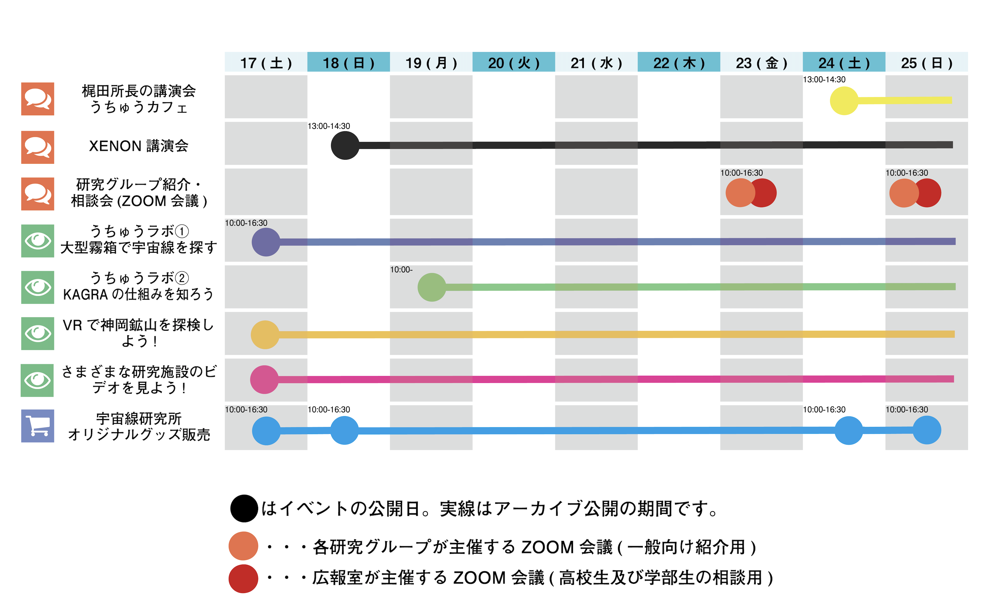 【実施レポートを掲載】東京大学柏キャンパス　オンライン一般公開2020