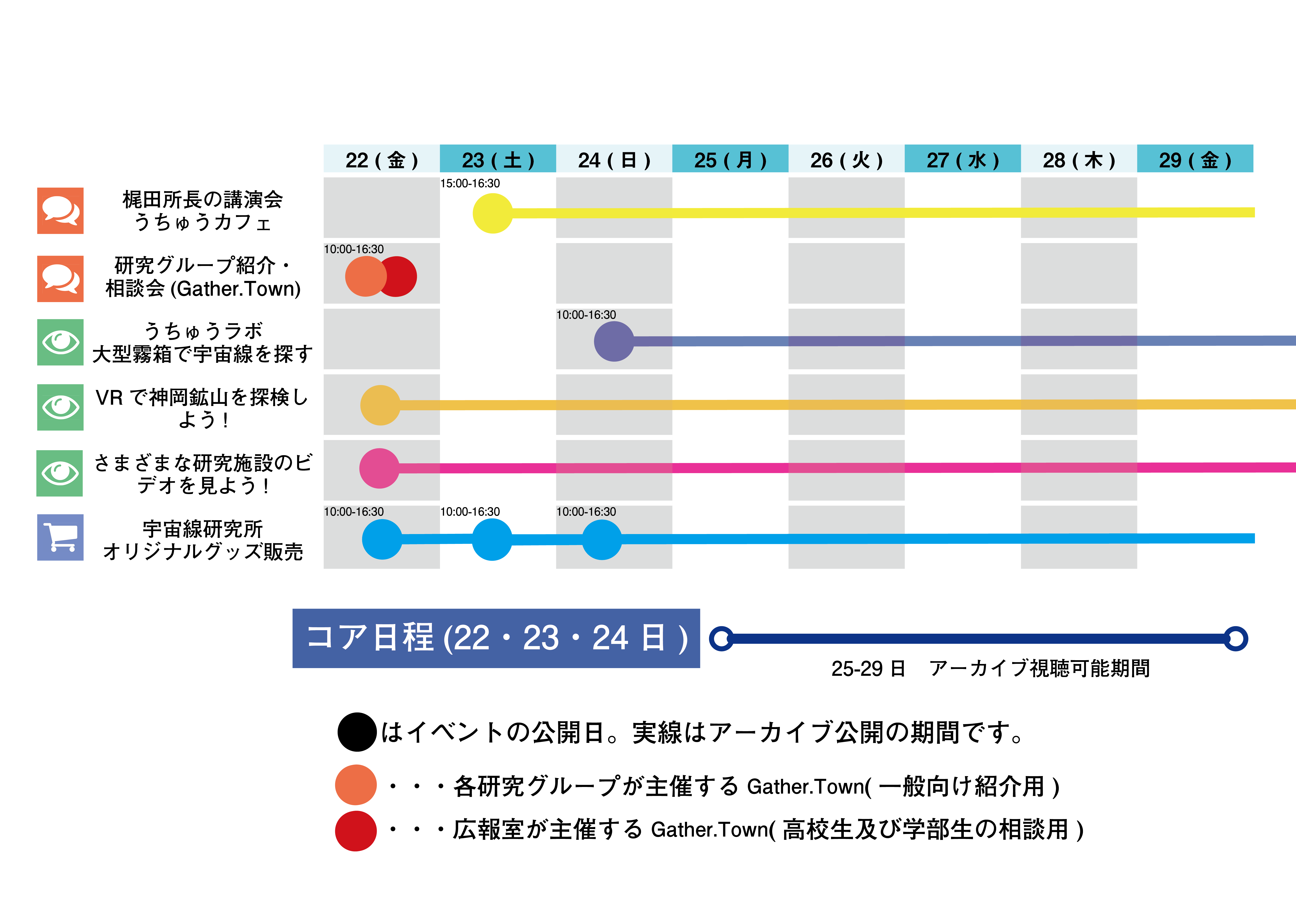 【実施レポートを掲載】10.22-29 東京大学柏キャンパス オンライン一般公開2021