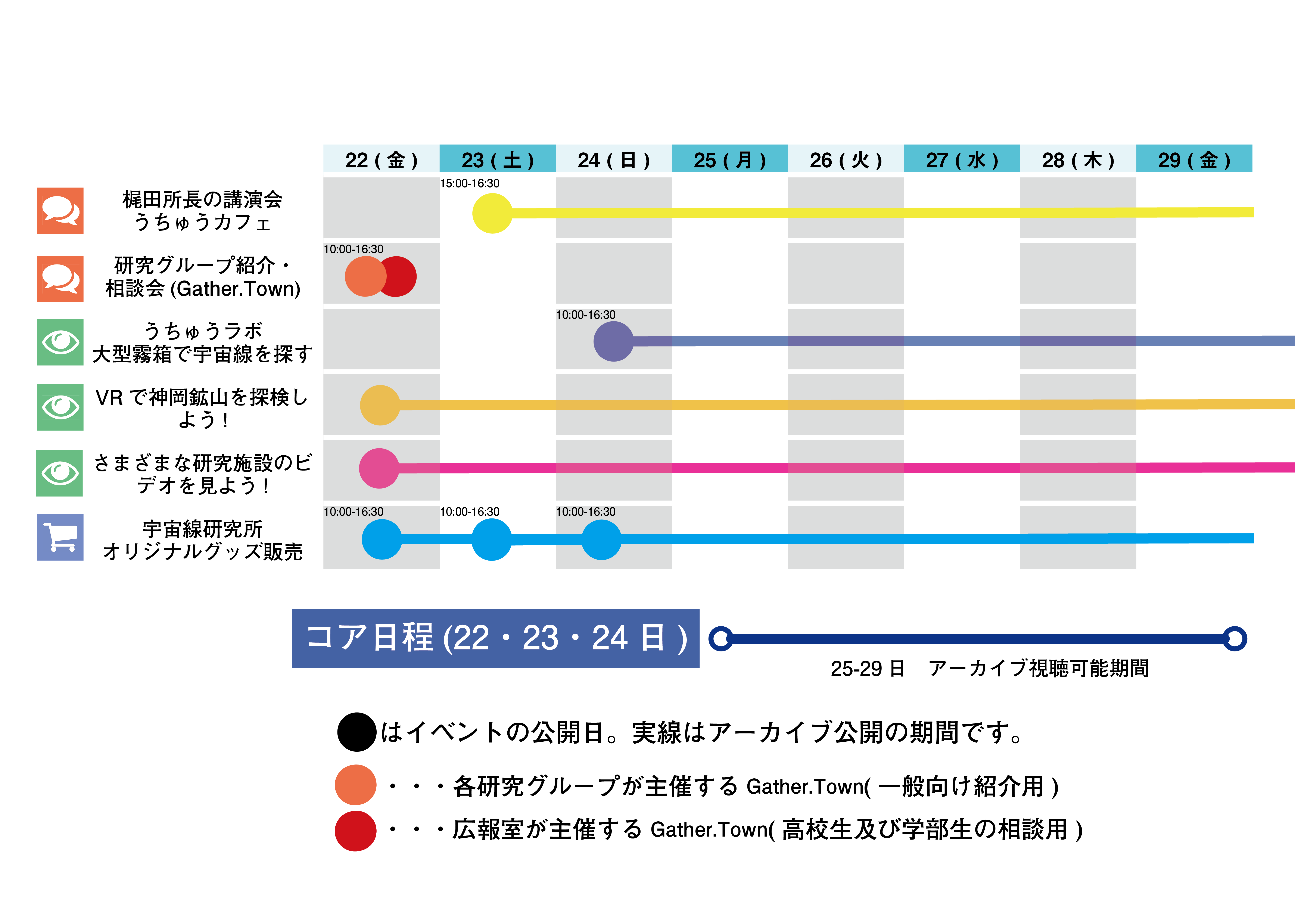 【実施レポートを掲載】10.22-29 東京大学柏キャンパス　オンライン一般公開2021