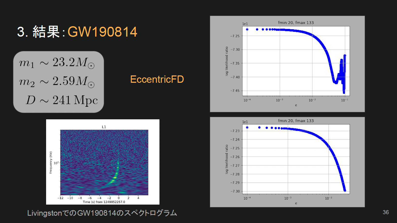 離心率を初めて確認したGW190814の解析結果(2022年の発表スライドから)