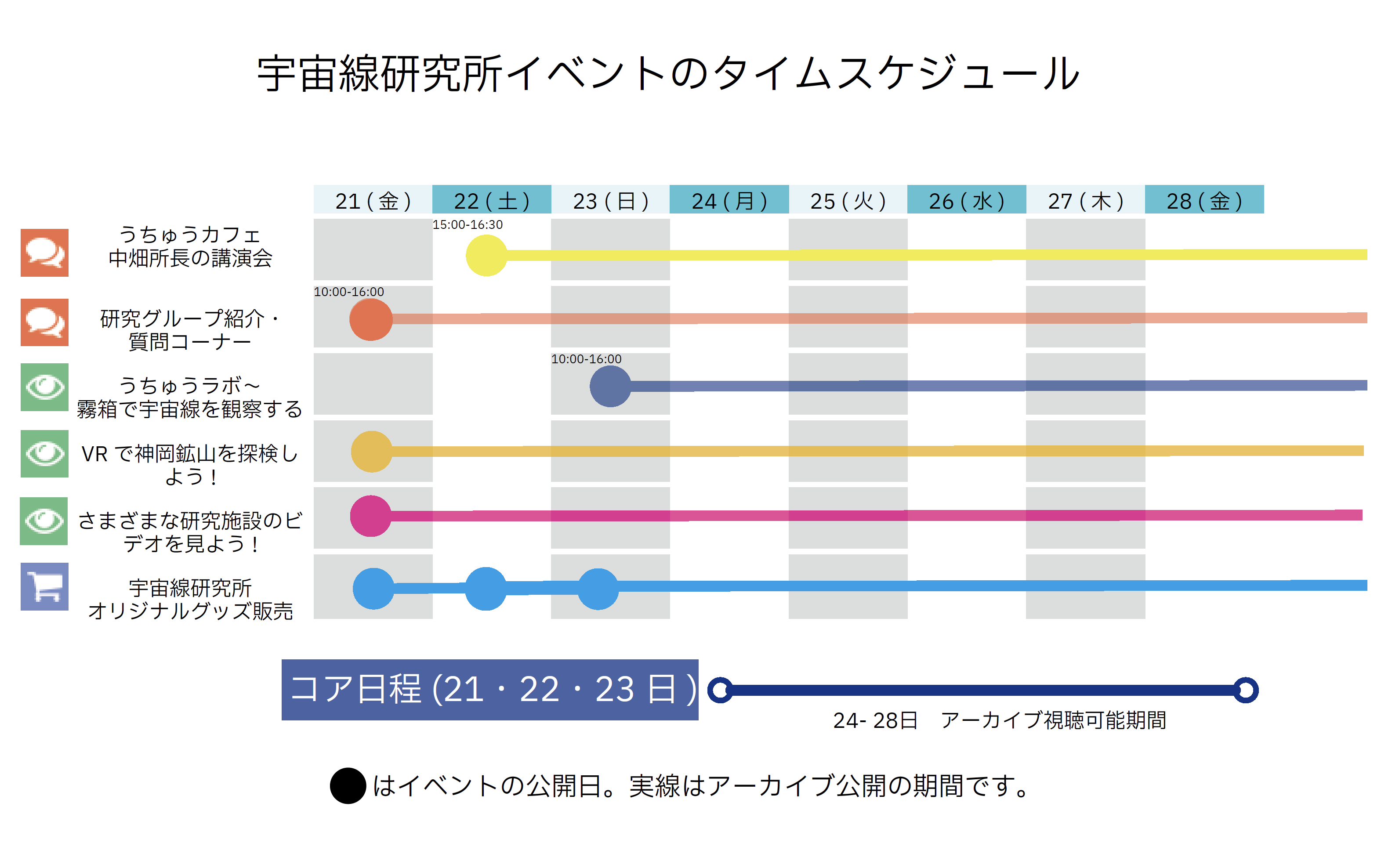 【実施レポートを掲載 !】 東京大学柏キャンパス一般公開2022