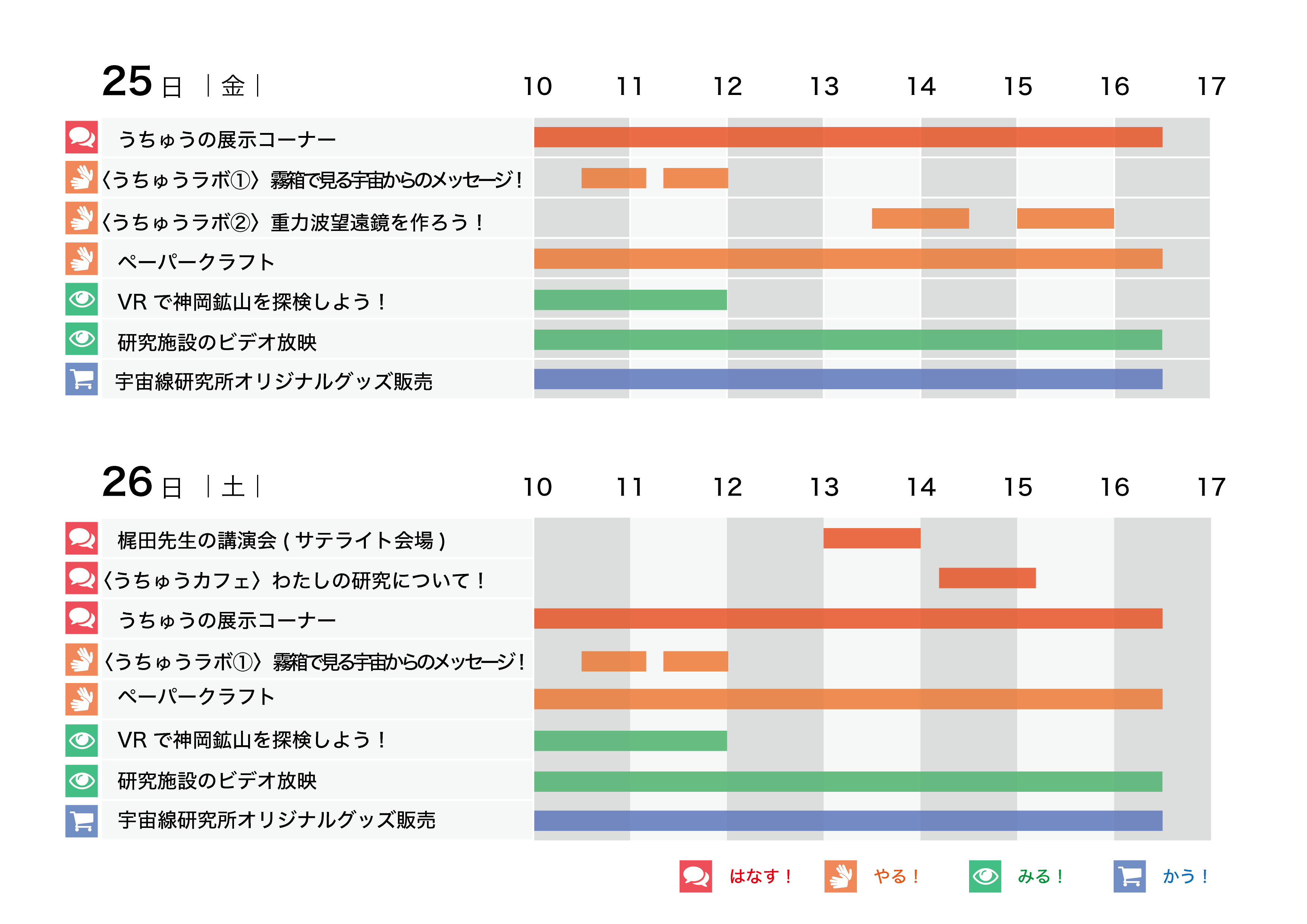 東京大学柏キャンパス一般公開2019　柏で感じる! 令和の科学