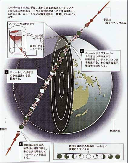 }3 j[gmʂ̔