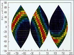 図4 太陽ニュートリノの実験結果