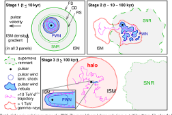 TeV Halo の形成を示す模式図